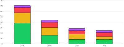 BarChart - stack-series