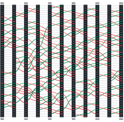LineChart - bump-state-population-ranks